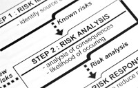Risk management