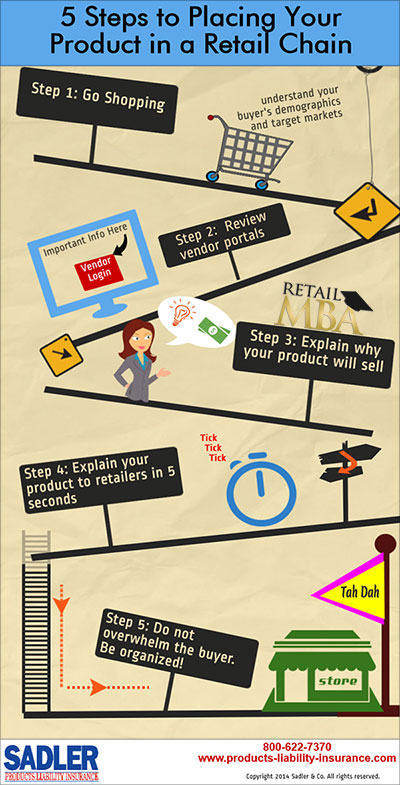 5 Steps to Placing Your Product in a Retail Chain [Infographic]